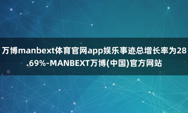 万博manbext体育官网app娱乐事迹总增长率为28.69%-MANBEXT万博(中国)官方网站